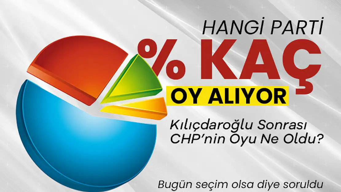 En Güncel Anket Hangi Parti Yüzde Kaç Oy Alıyor?