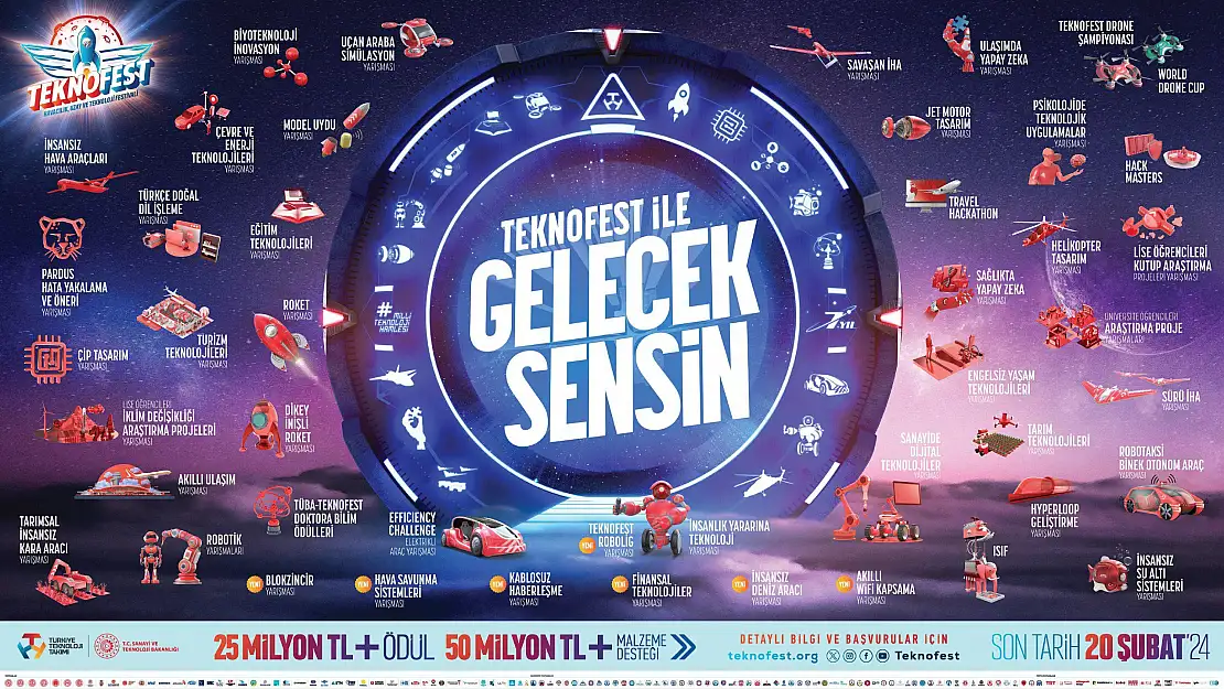 TEKNOFEST 2024'te Milyonlarca Lira Ödül ve Destek Verilecek