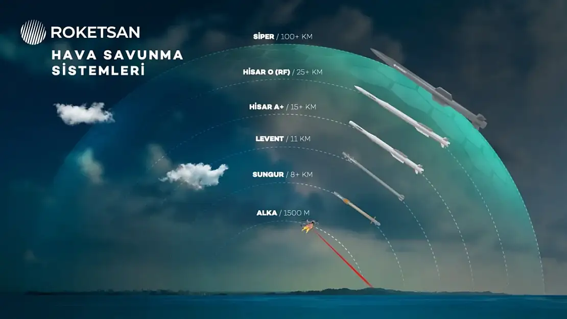 Yerli Savunma: Yapay Zeka Destekli Çelik Kubbe