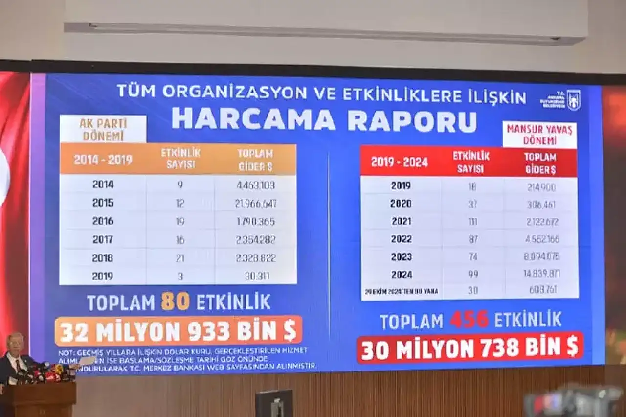 Mansur Yavaş'tan Konser Soruşturması Açıklaması Lekelenmeme Hakkı Var