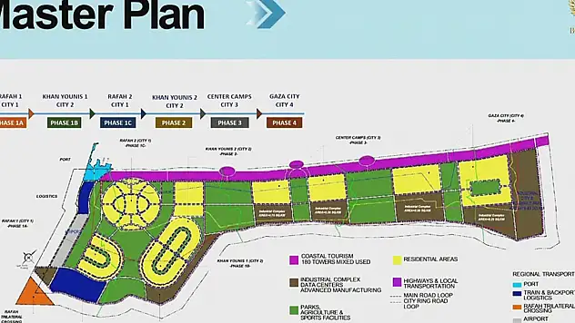ABD'den En Az 25 Milyar Dolarlık Yeni Gazze Planı