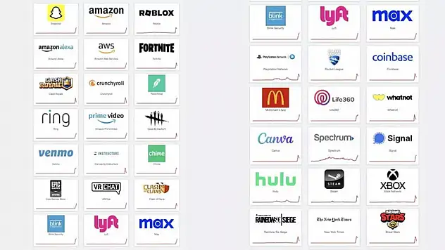 Amazon Web Services çöktü: Snapchat, Canva ve Zoom'a erişilemiyor