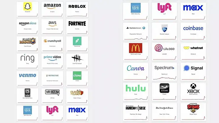 Amazon Web Services çöktü: Snapchat, Canva ve Zoom'a erişilemiyor