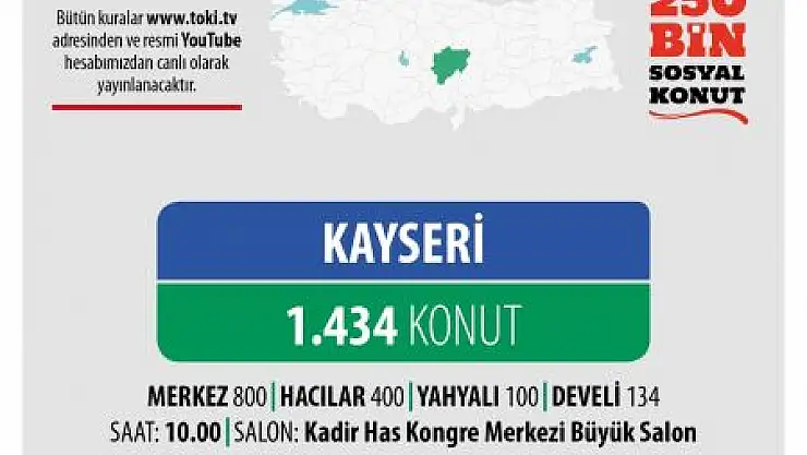 Kayseri Toki Kura Sonuçları, Toki Kura Sonuçları! 