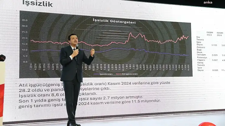 Saadet  Genel Başkanı Mahmut Arıkan: Asgari ücret bir ay bile açlık sınırı üzerinde kalmadı