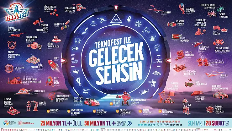 TEKNOFEST 2024'te Milyonlarca Lira Ödül ve Destek Verilecek