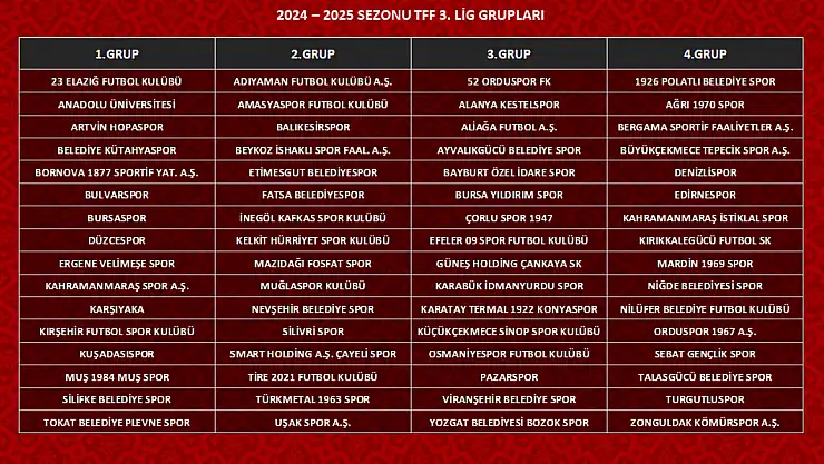 TFF 2.Lig ve 3.Lig Kura Sonuçları Belli Oldu