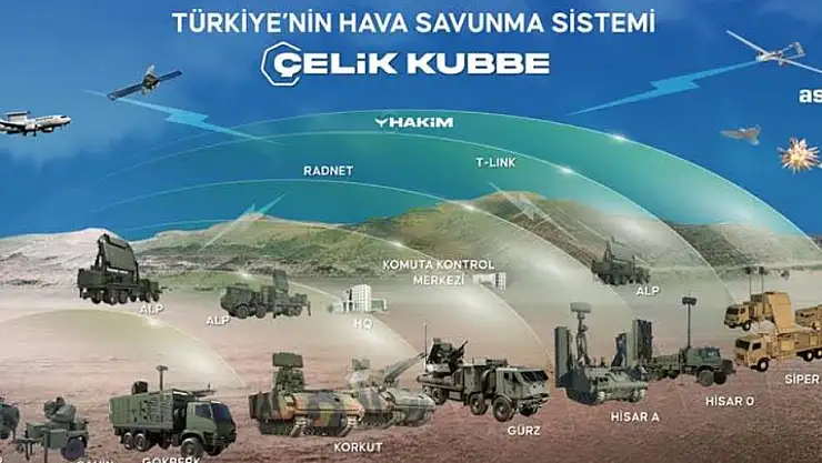Türkiye, çok katmanlı hava savunma sistemi Çelik Kubbe'yi aktif etti