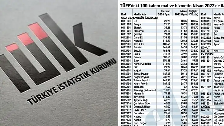 Ünlü Ekonomist Gerçeği Ortaya Serdi! TÜİK'e Göre Kira 5845 TL, Yumurta 2,5 TL