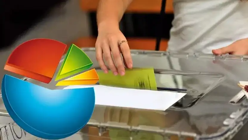 SONAR'ın Son Anketi Ankara Kulislerini Hareketlendirdi Dengeler Değişiyor mu?